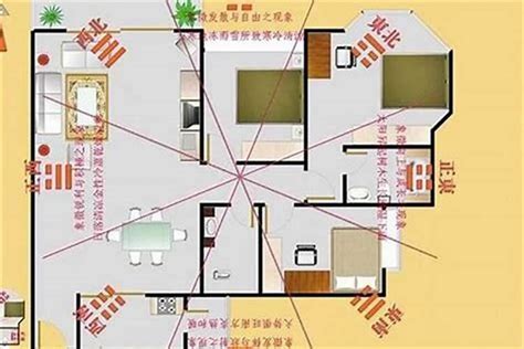 家里财位怎么看|住宅风水的“财位”怎么找和布置？13超详细图解来教你，快收藏！